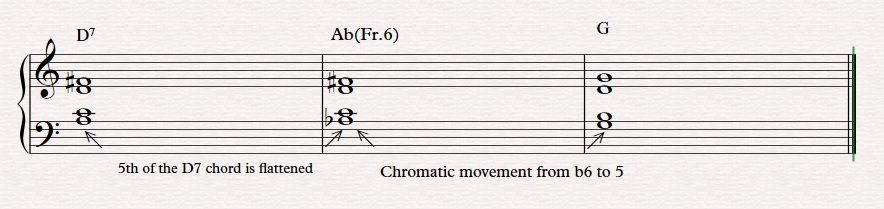 Explination of augmented sixth chords